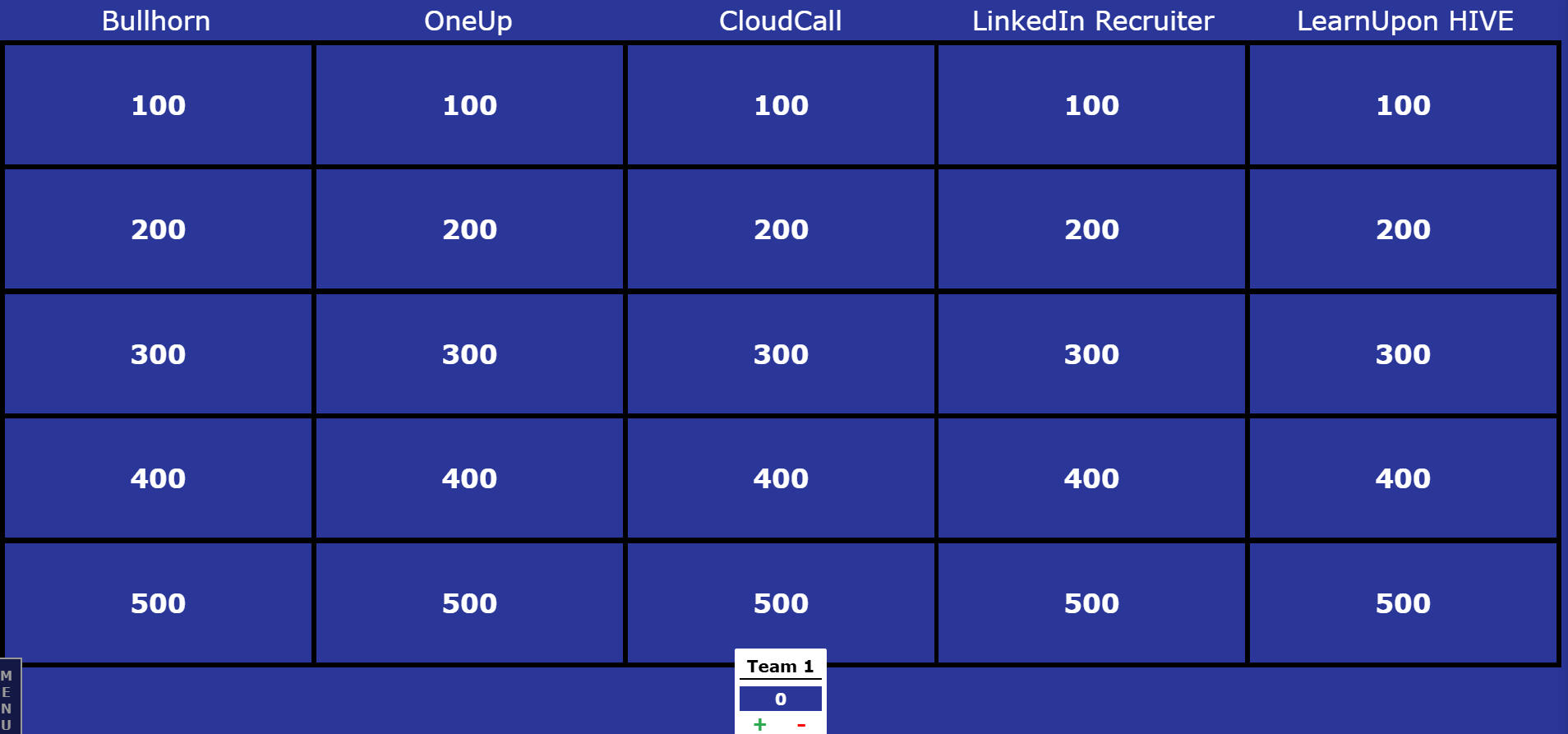 An image of a Jeopardy Board containing categories with point values from 100-500.